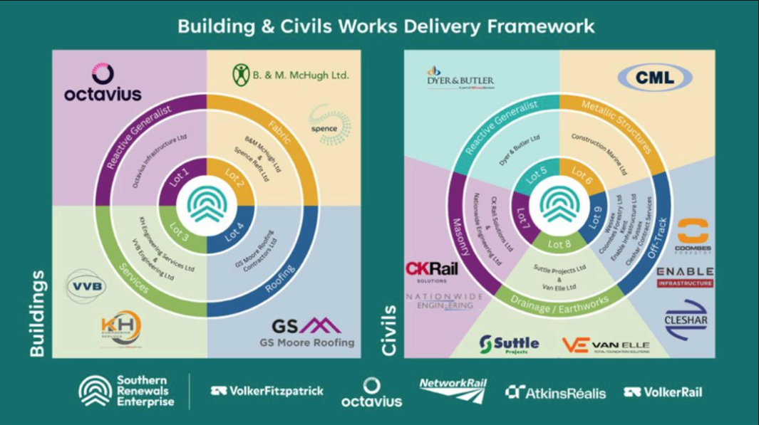 Southern Integrated Delivery: Cleshar triumphs again 